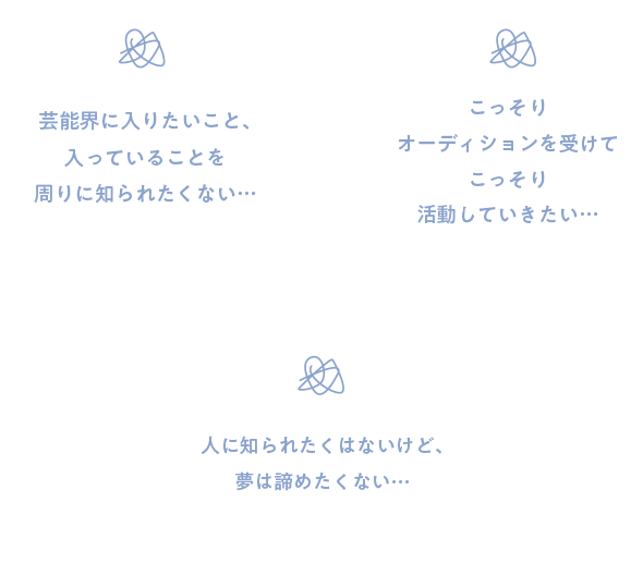 芸能界に入りたいこと、入っていることを周りに知られたくない…　人に知られたくないけど、夢は諦めたくない…　こっそりオーディションを受けてこっそり活動していきたい…